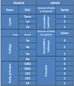 comparatiJf